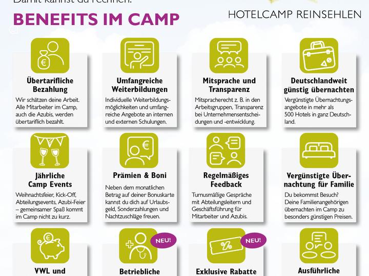 Hotelcamp Reinsehlen | Schneverdingen | 2